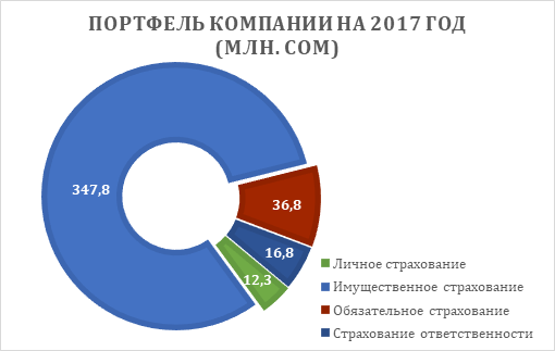 обязательные виды страхования в кыргызстане обязательные виды страхования в кыргызстане